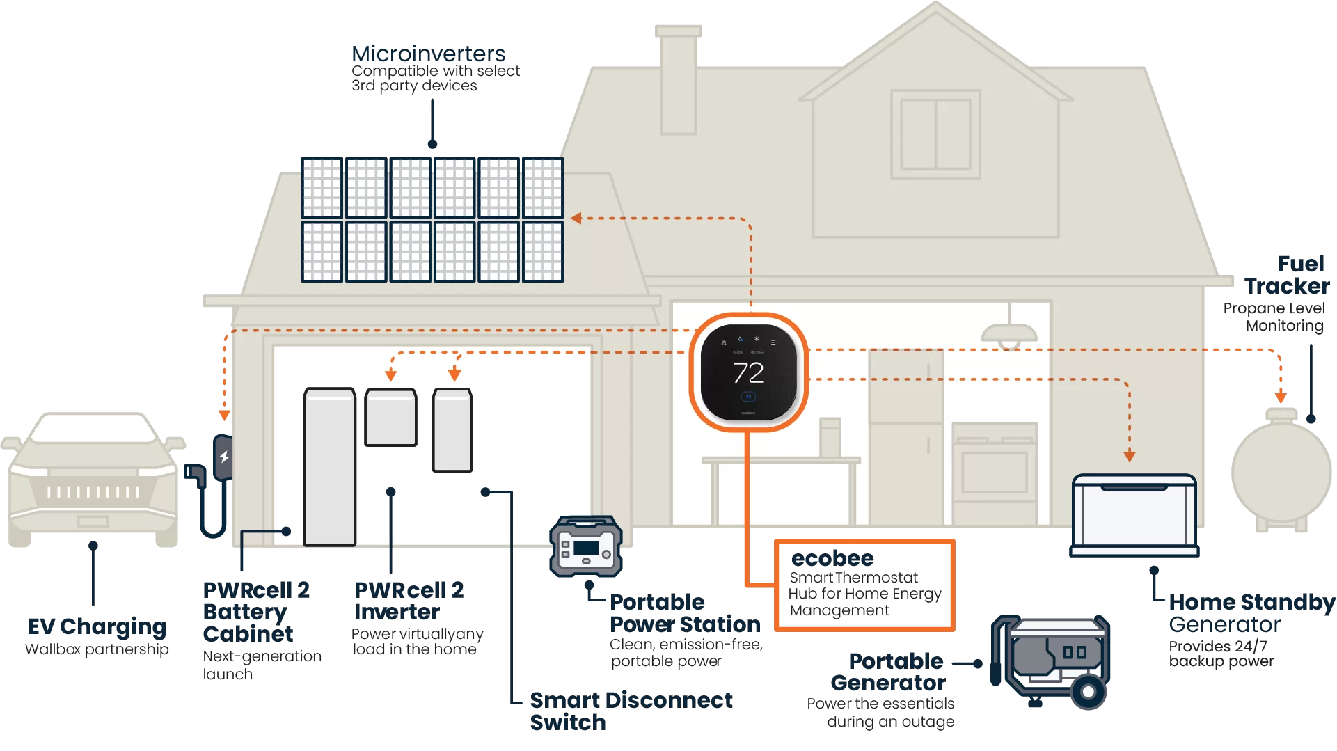 Generac PWRcell 2