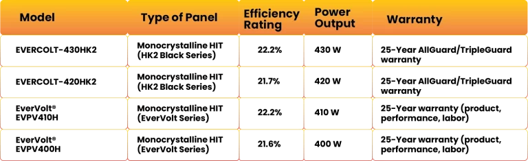 Tesla solar