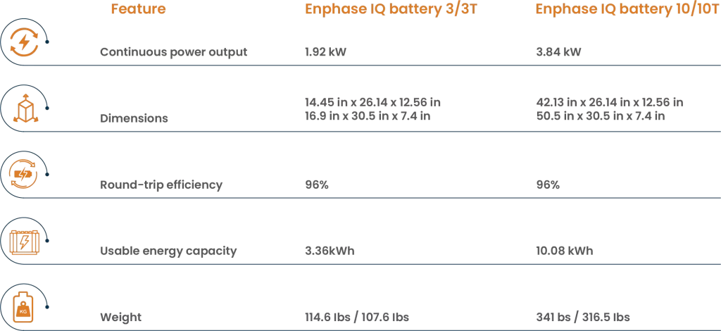 Enphase Encharge Specs
