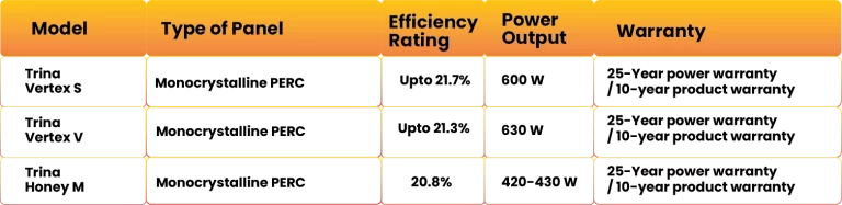 solar panel