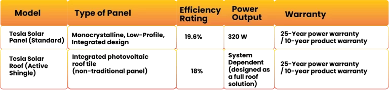 Mission Solar