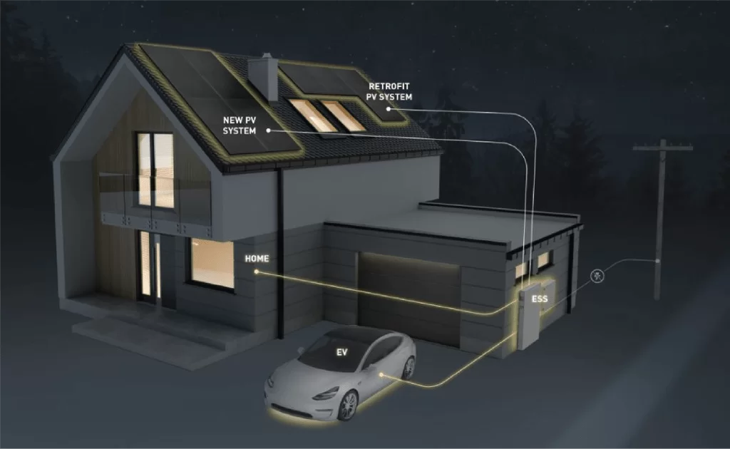 Panasonic EverVolt Gen 3 Working