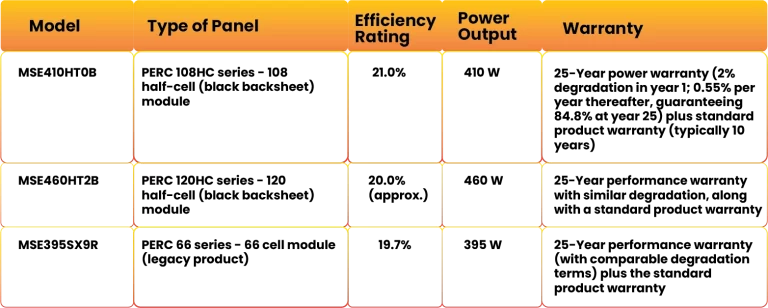 Canadian Solar