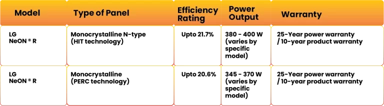 LG solar