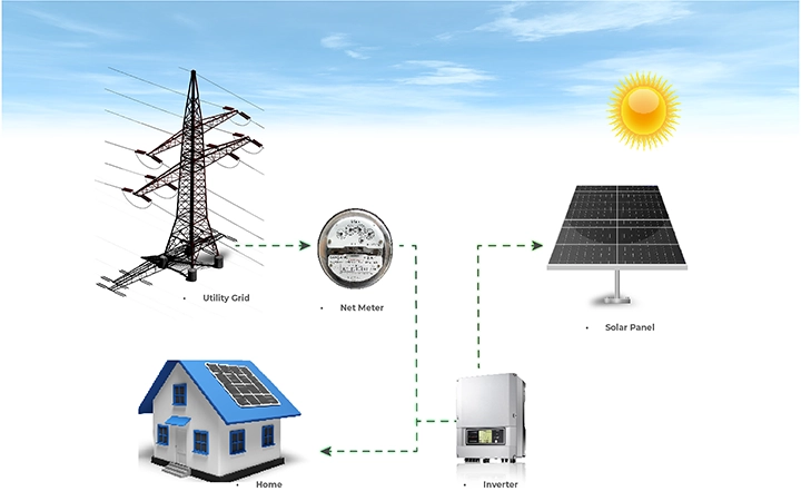 Solar panels