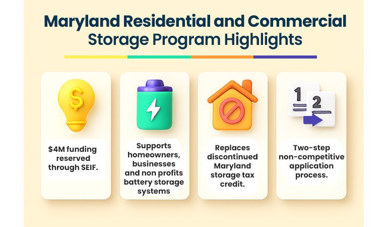 Maryland Residential and Commercial Energy Storage Grant