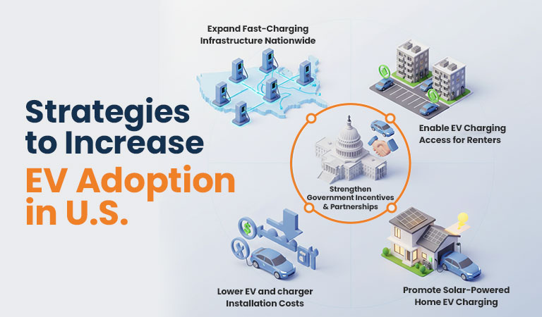 strategies to increase EV trend