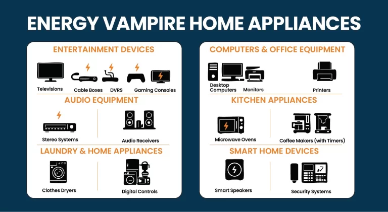 phantom loads appliances
