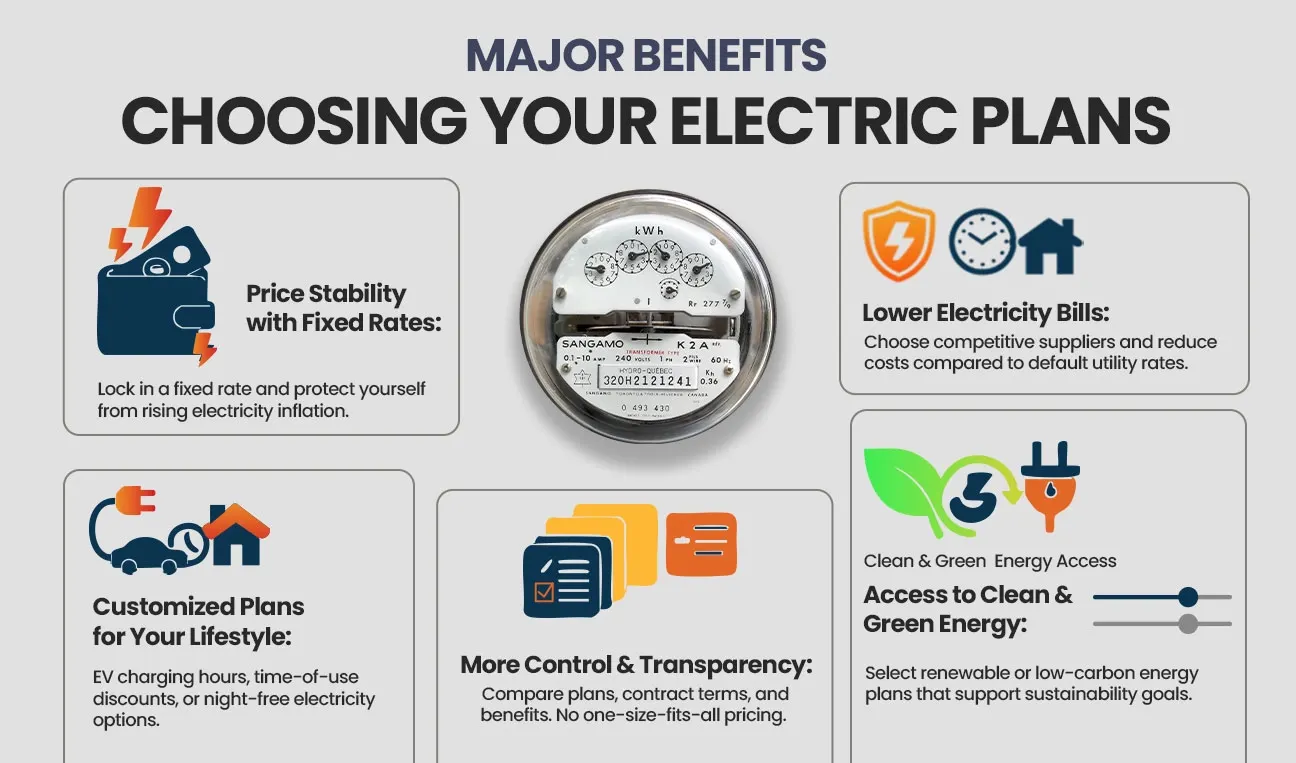 benefits of choosing electric plans