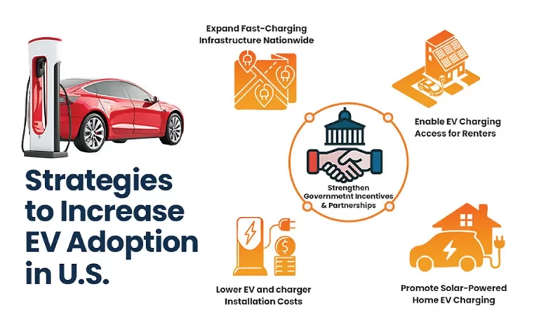 strategies to increase EV trend