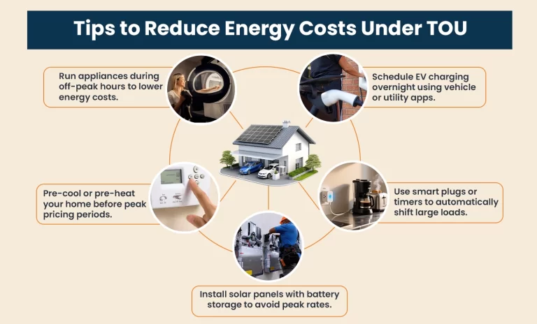 How to reduce your energy costs under TOU?