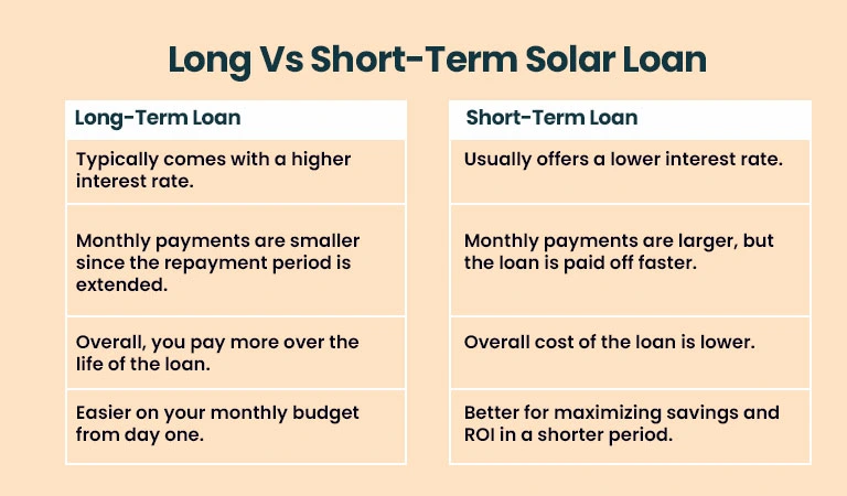 Long- or short-term loan