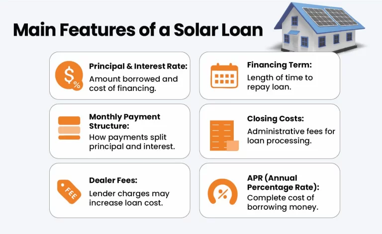 features of solar loans