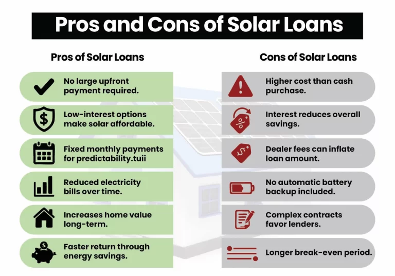 pros and cons of solar loans