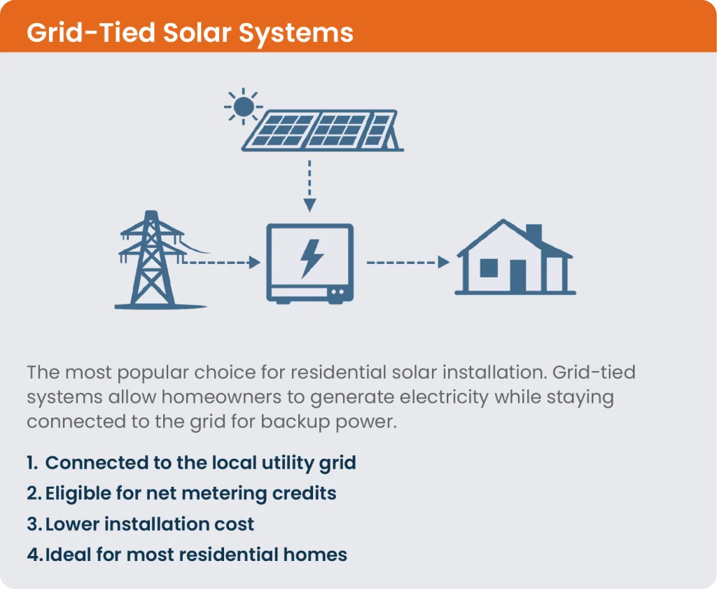 grid-tied solar