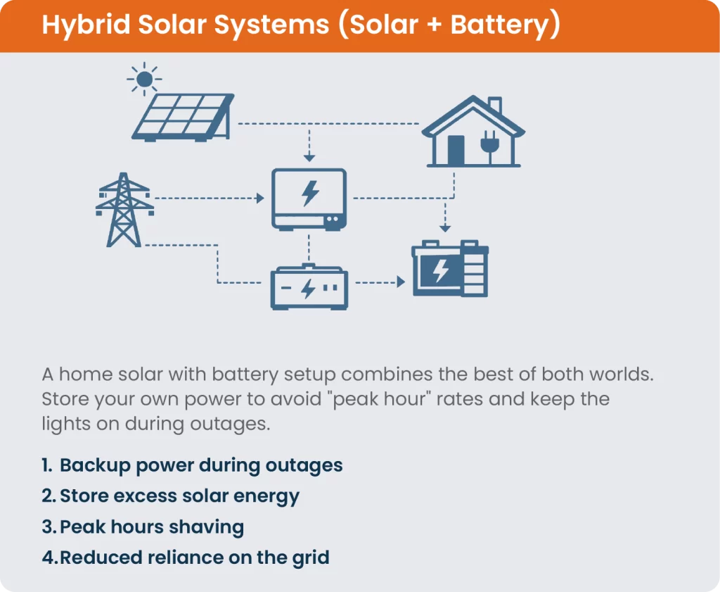 hybrid solar
