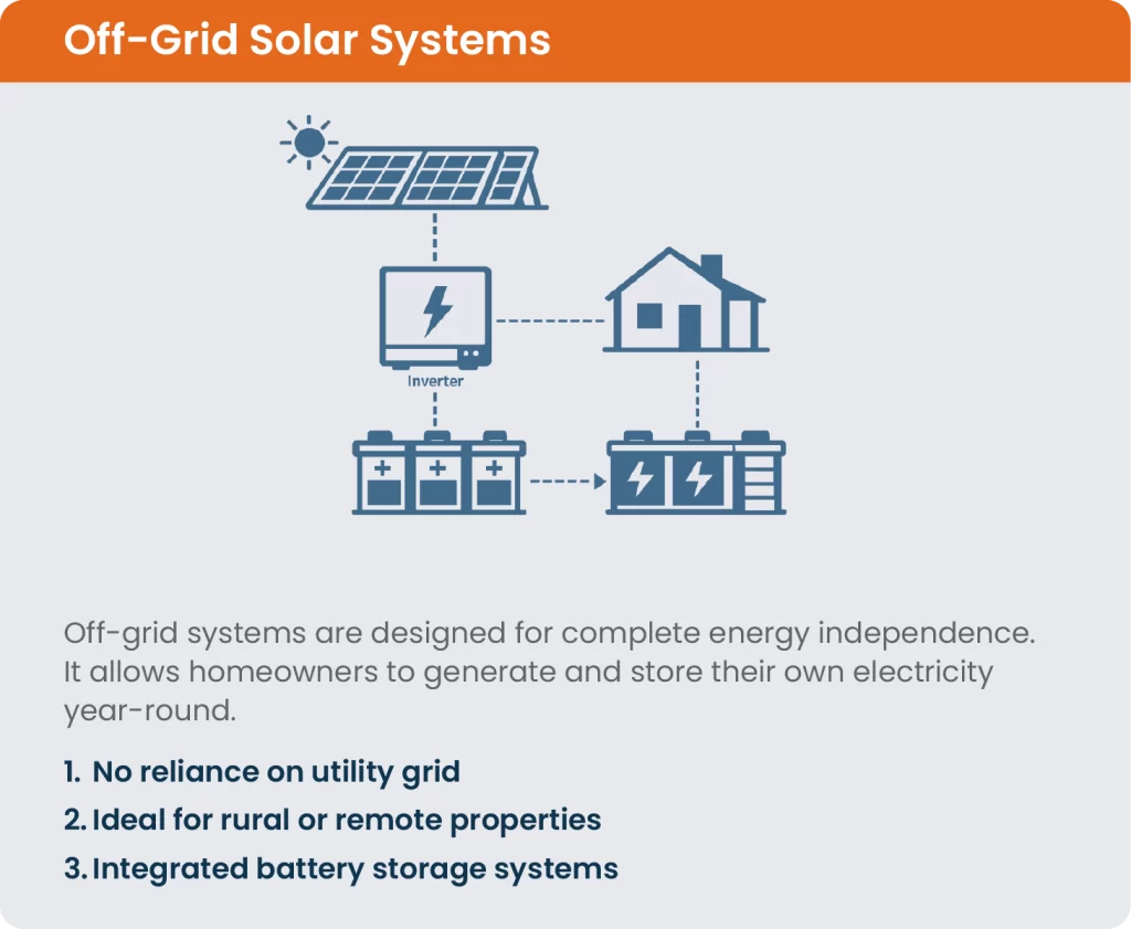 off-grid solar