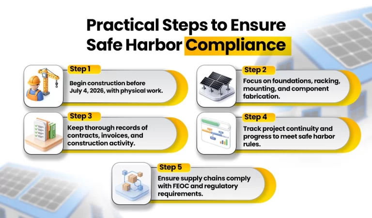 Practical Steps to Ensure Safe Harbor Compliance