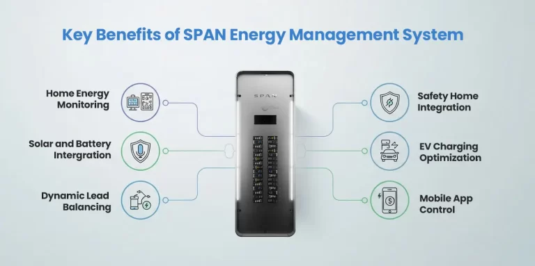 SPAN Electric Panel