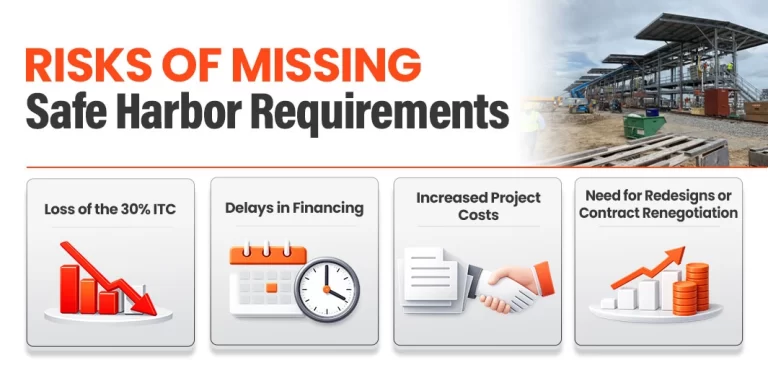 Risks of Missing Safe Harbor