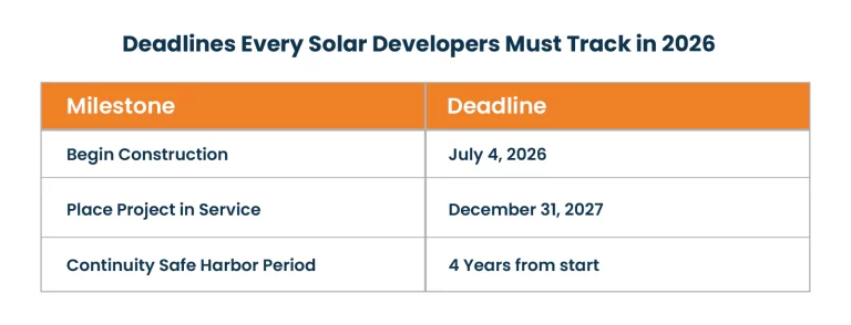 Safe Harbor Deadlines