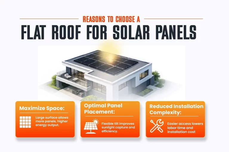flat roof for solar panels