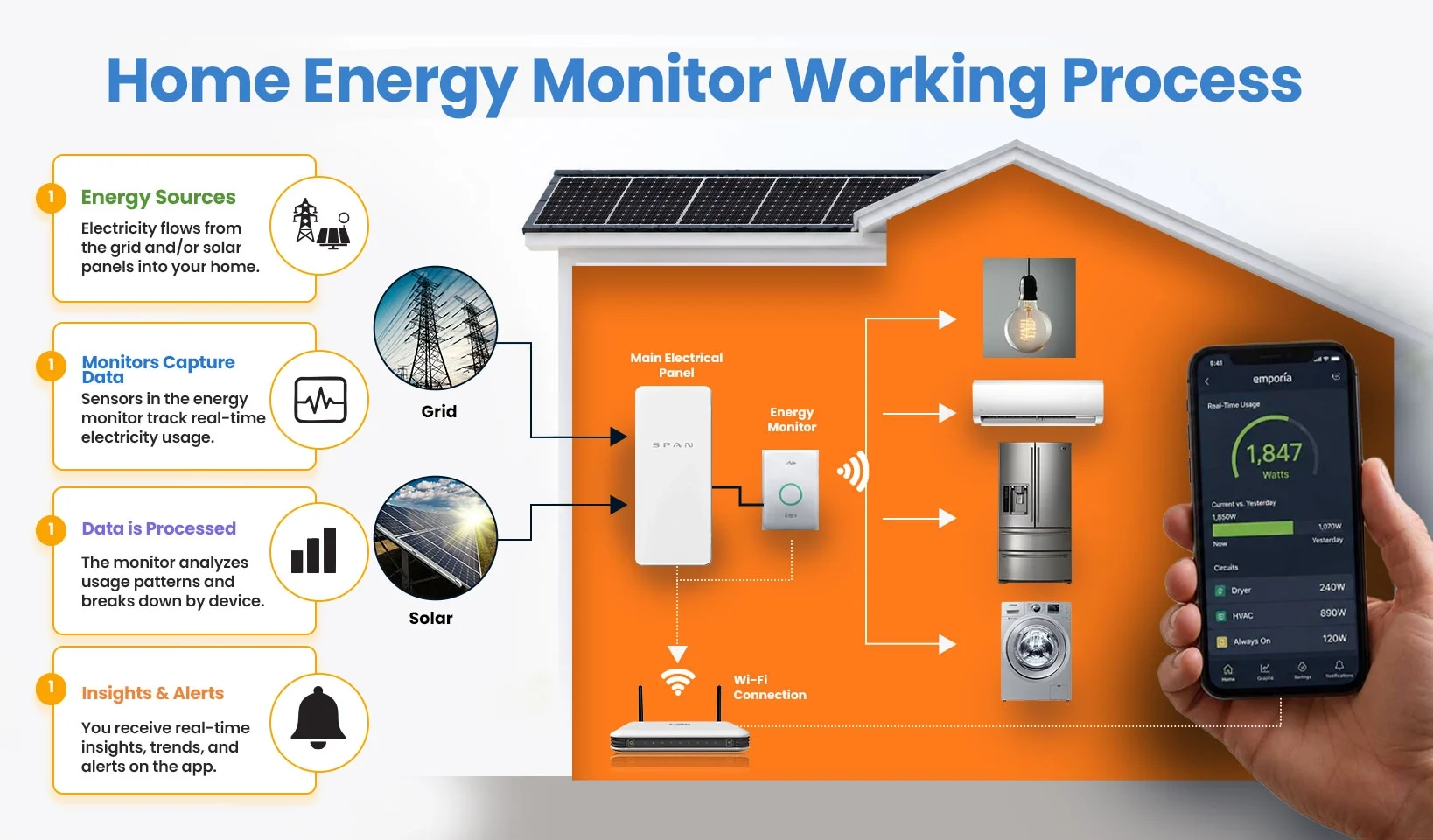 home energy monitor working