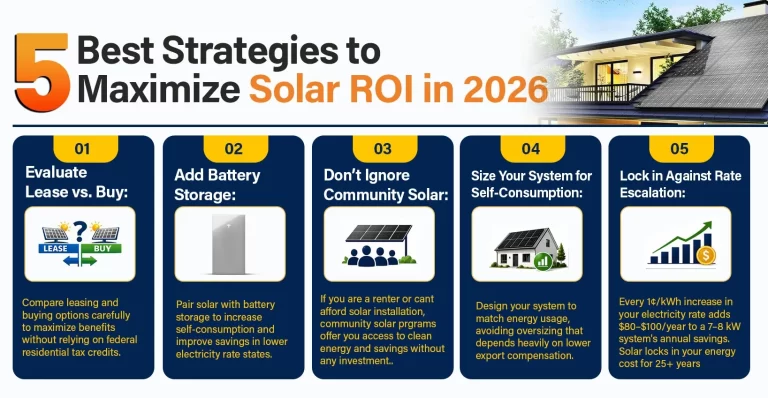 best strategies to maximize solar ROI by state