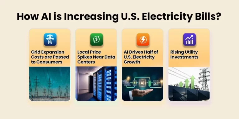 How AI Is Raising Your Electric Bills?