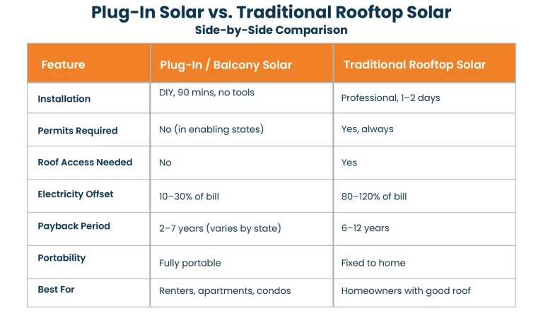 Balcony Solar System