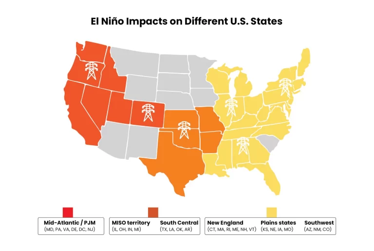 How El Niño is spiking your summer bills?