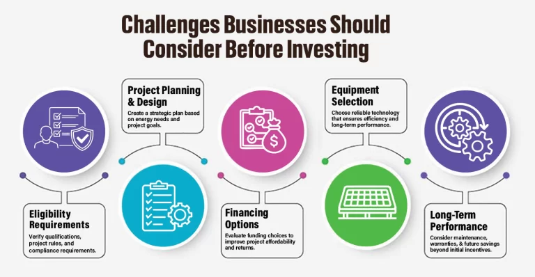 Challenges Businesses Should Consider Before Investing