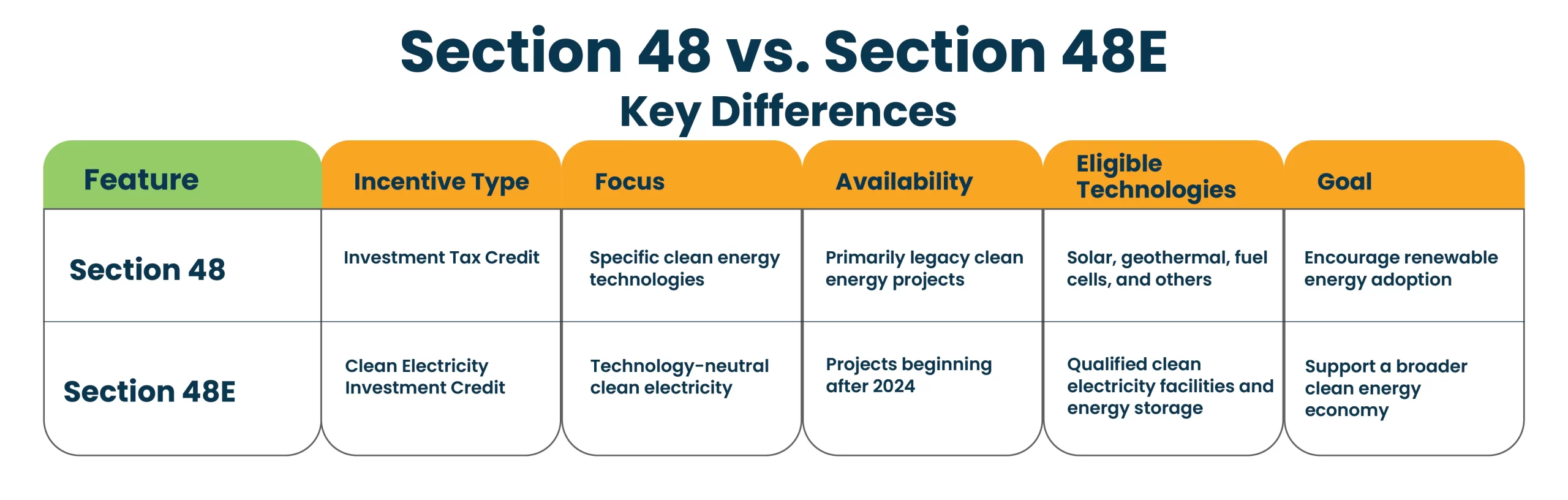 Section 48 and 48E