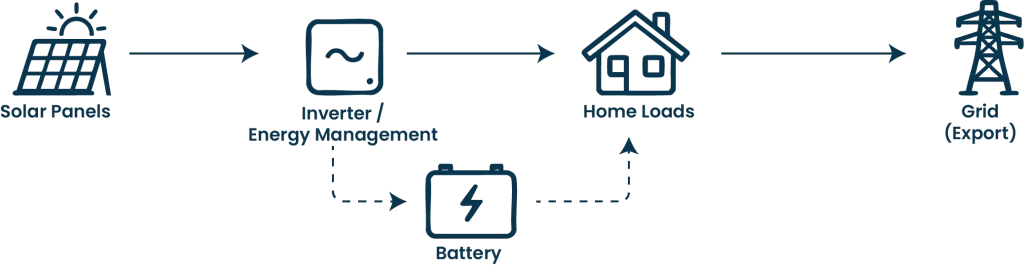 solar battery installation near me