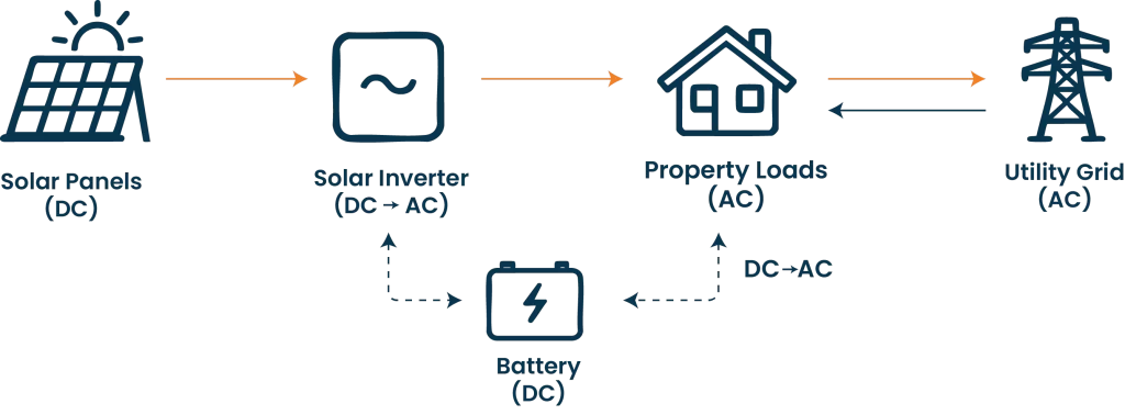 whole home battery backup