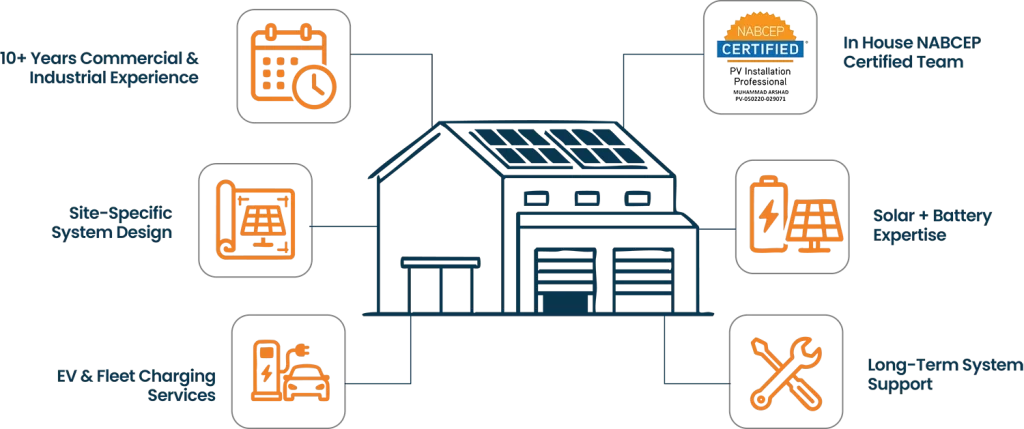 warehouse solar system