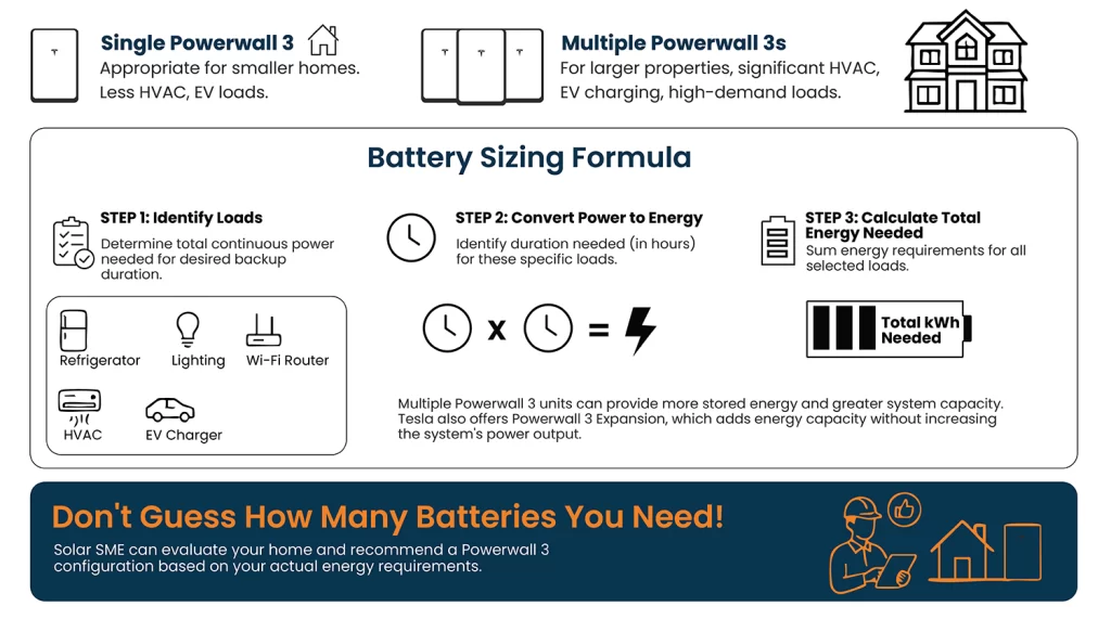 battery storage for solar panels