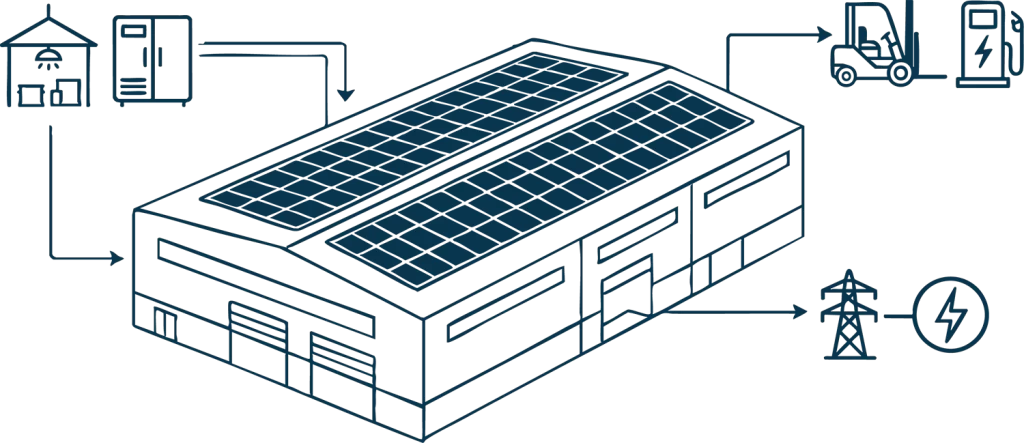 solar for manufacturing facilities
