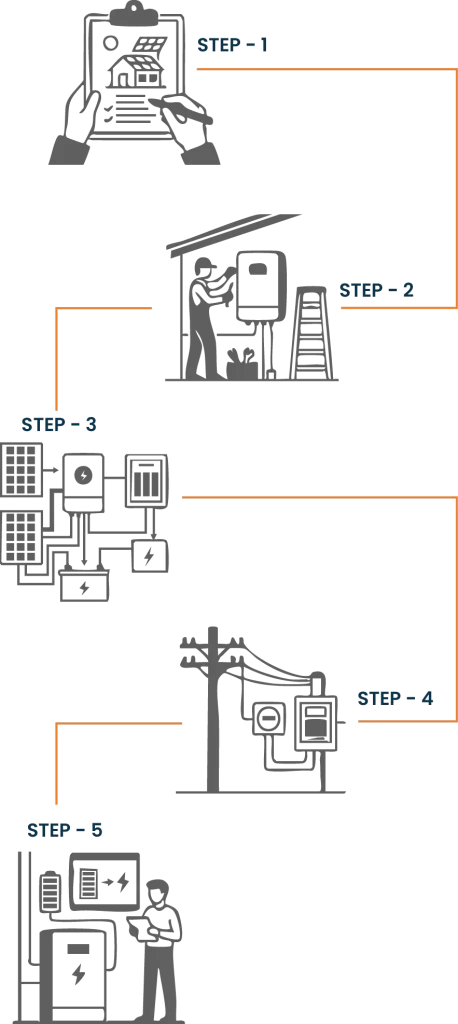 home battery backup system
