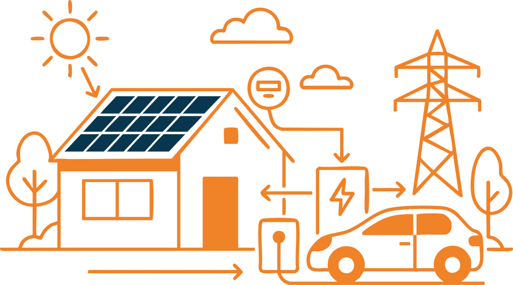 solar incentives in washington dc