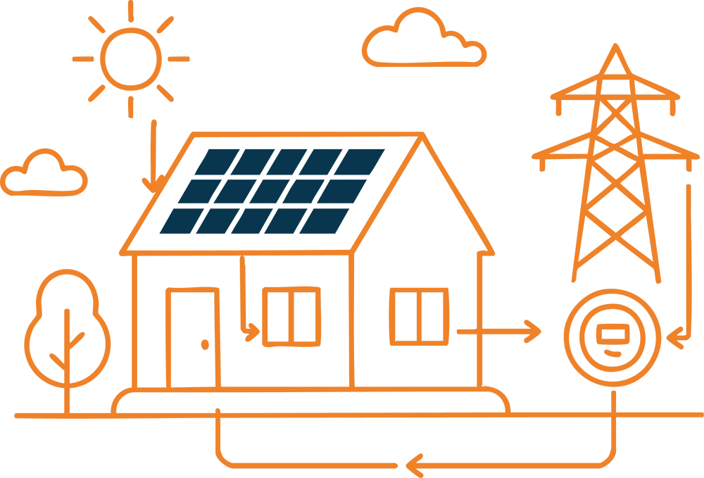 solar net metering in Kentucky