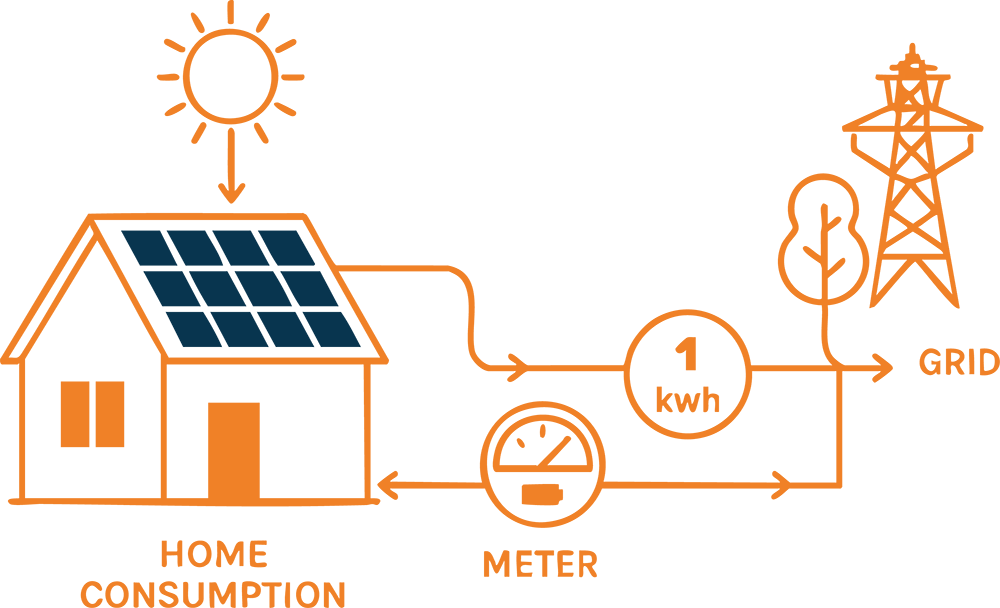 colorado net metering
