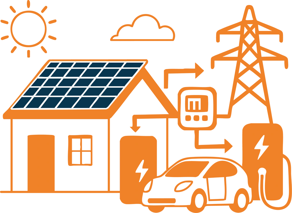 net metering in Virginia