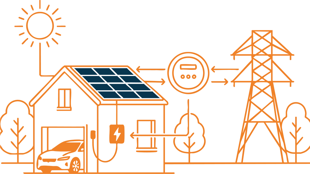net metering north carolina