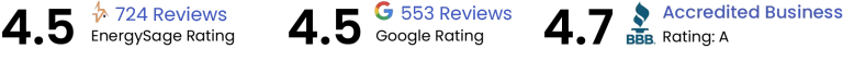 rating