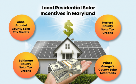 solar incentives